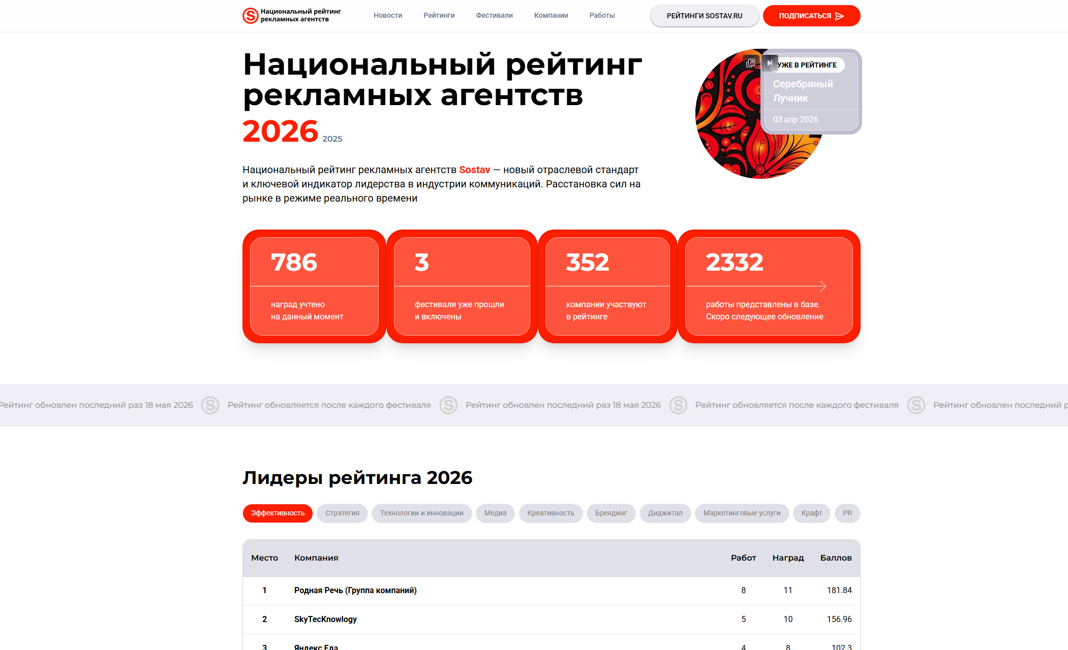 Национальный рейтинг рекламных агентств